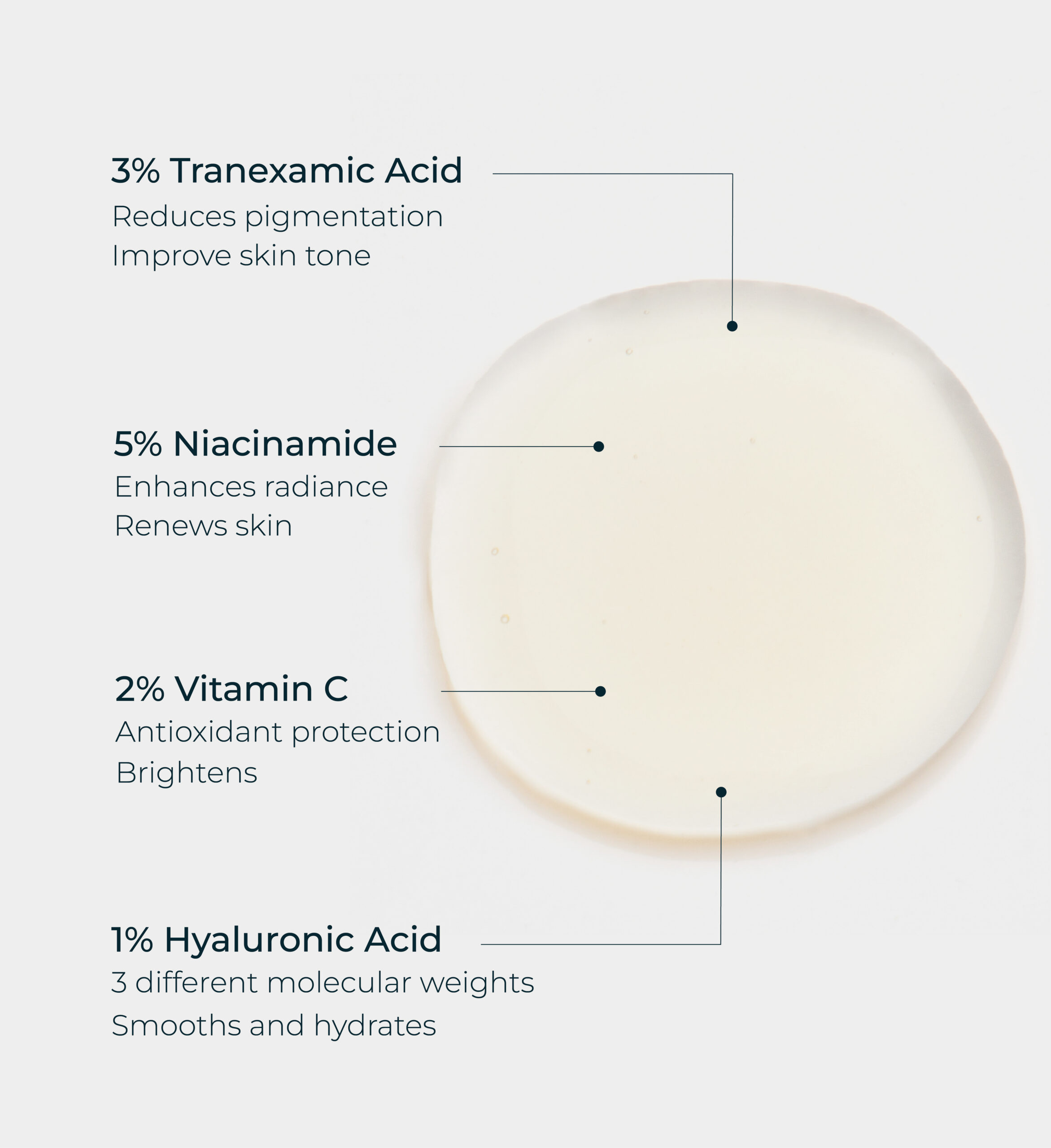 TXA Intense Corrector Serum – Active ingredients: 3% Tranexamic Acid, 5% Niacinamide, 2% Vitamin C, 1% Hyaluronic Acid